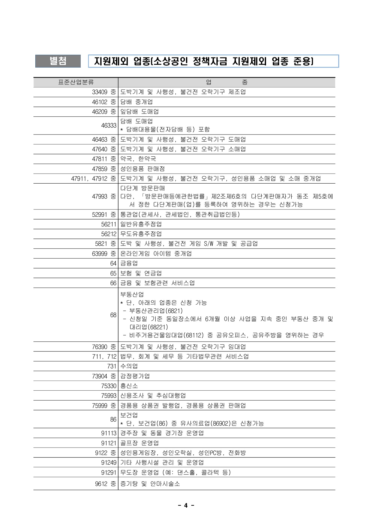 2024년 청년 소상공인 창업응원금 지원사업 참여자 모집(4분기) 공고문_4